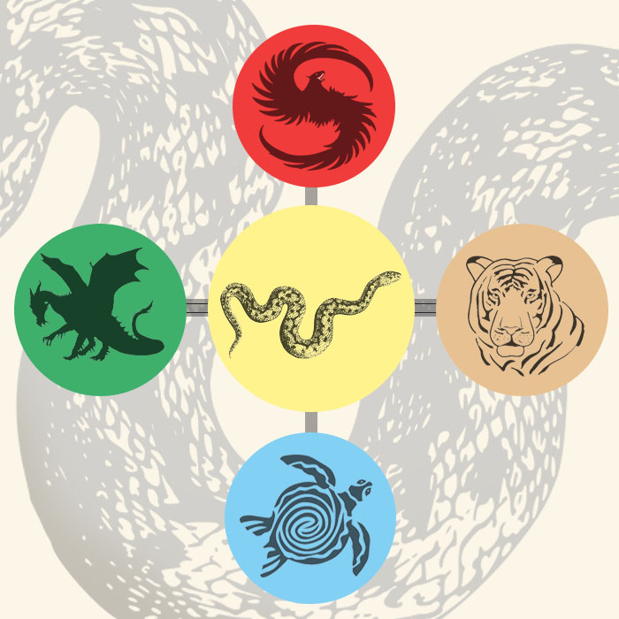 5 animaux symboliques Feng Shui